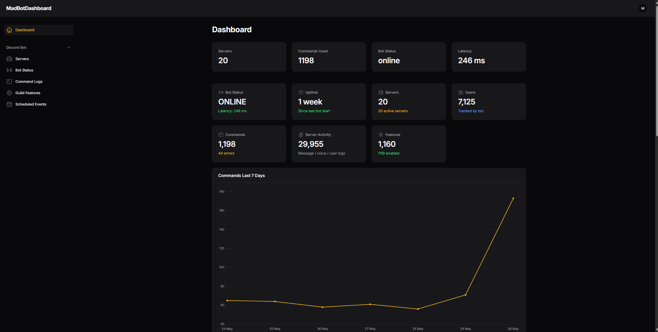 MadBot Dashboard screenshot