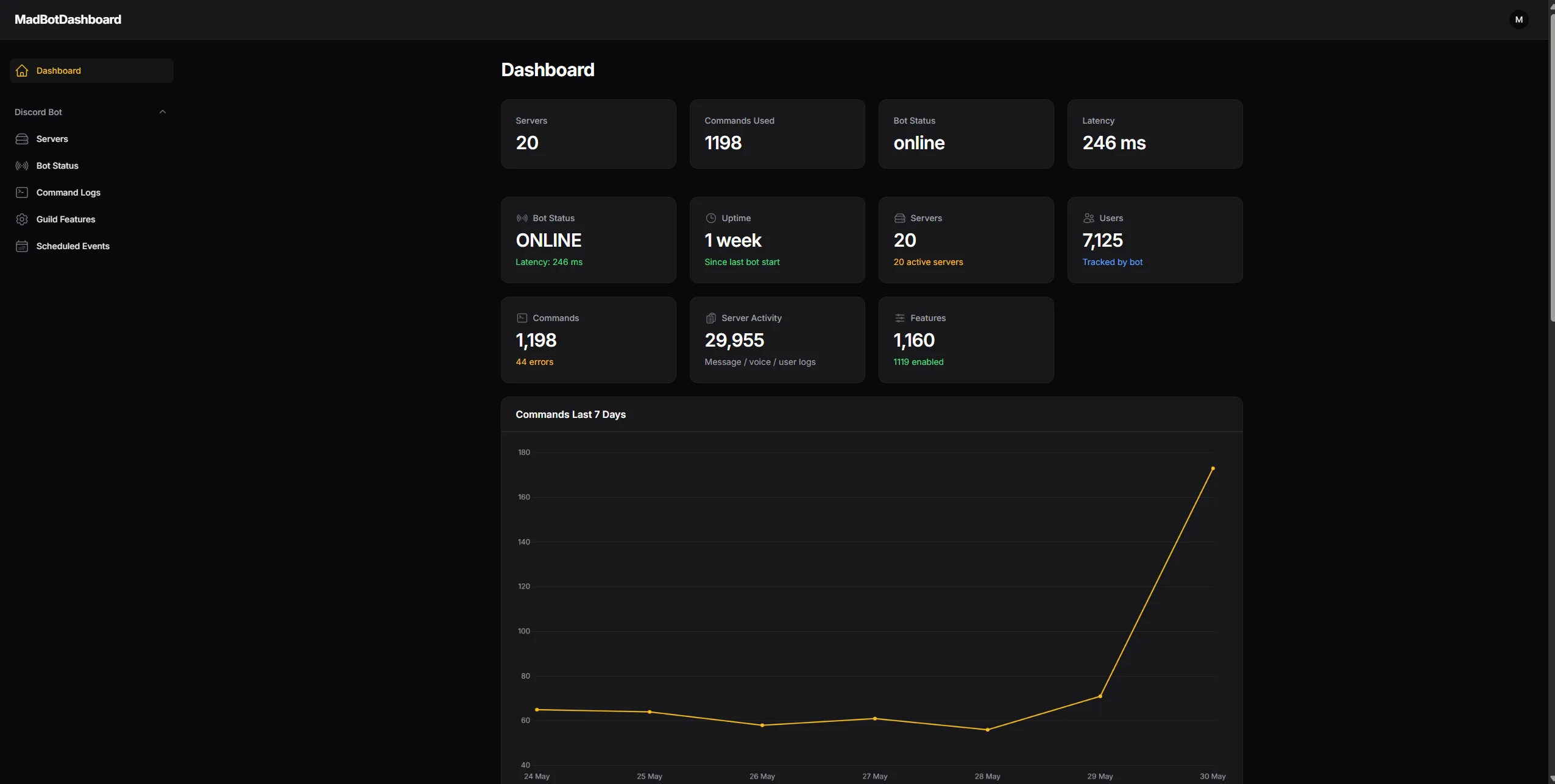 MadBot Dashboard screenshot